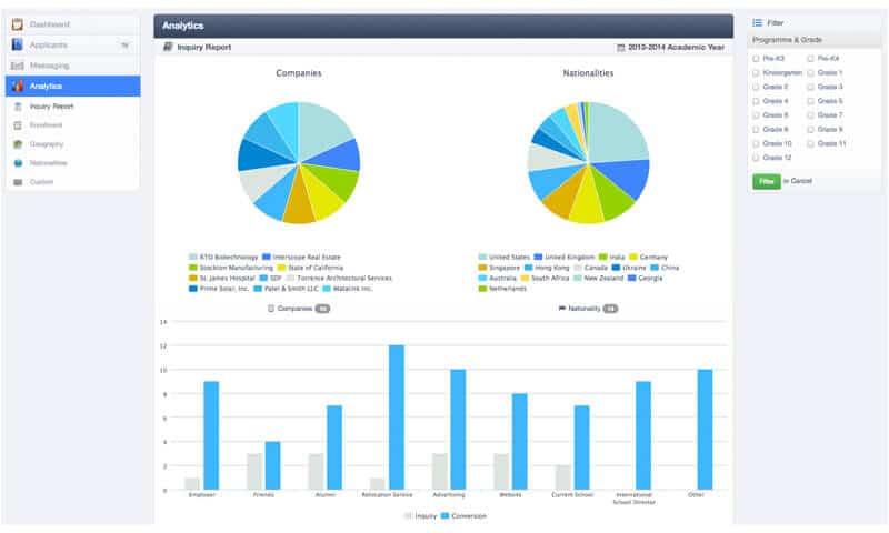 New Analytics & Reports