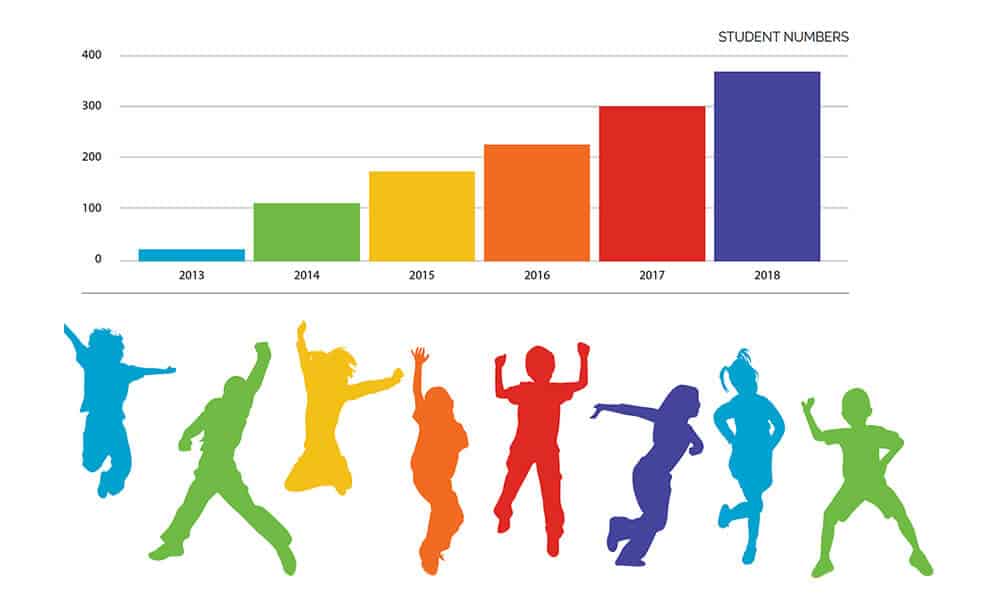 Developing Admissions for a New School