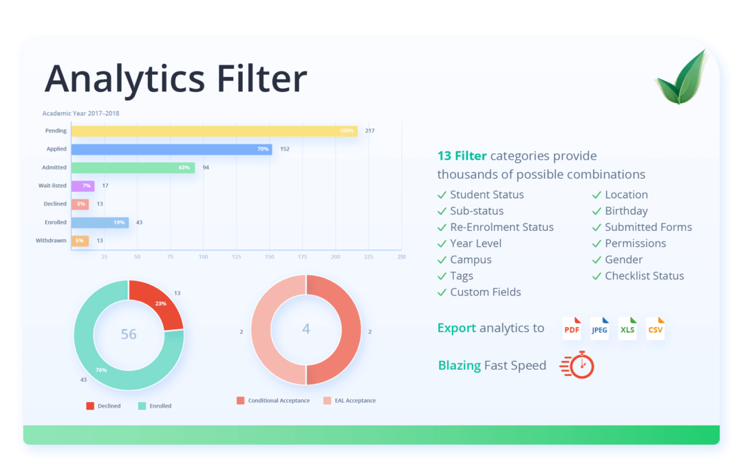 Updated Analytics in OpenApply!