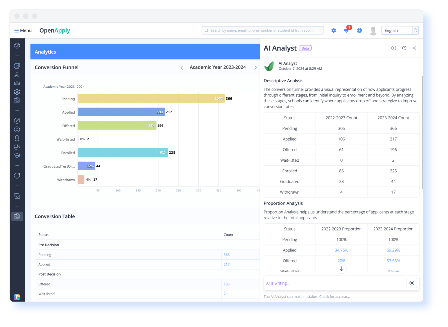 OpenApply Admissions AI Analytics comparing statuses