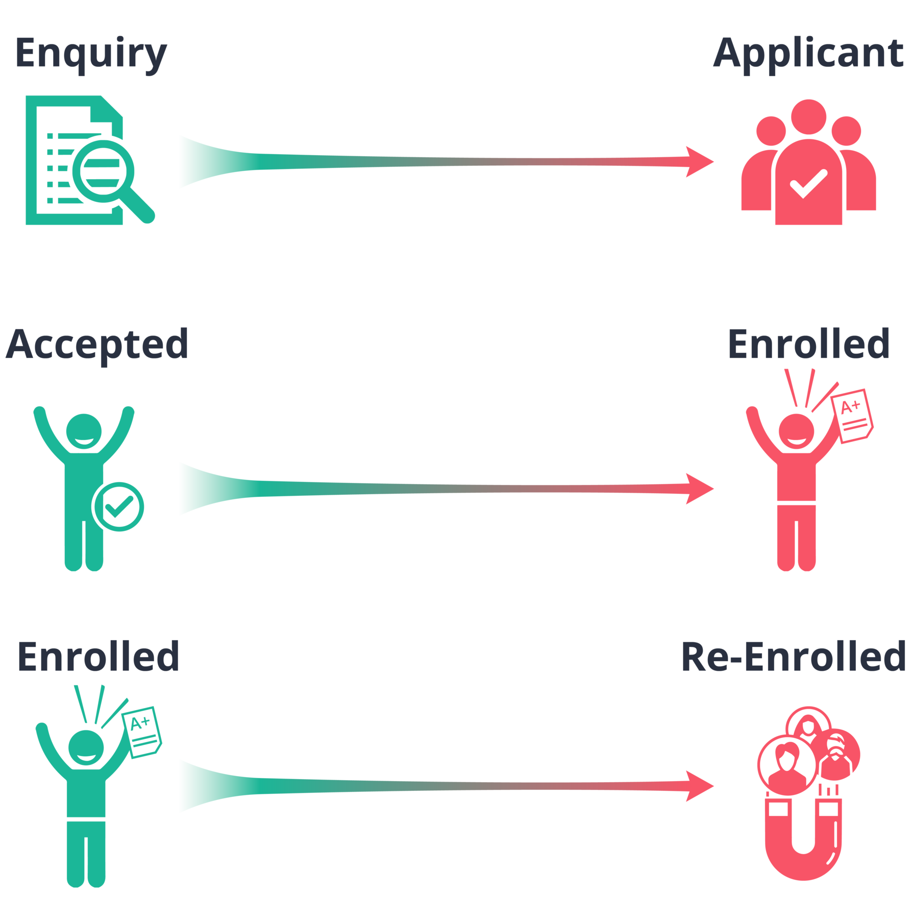OA + FinalSite Integration 01_1@4x Experts in school marketing automation and admissions management